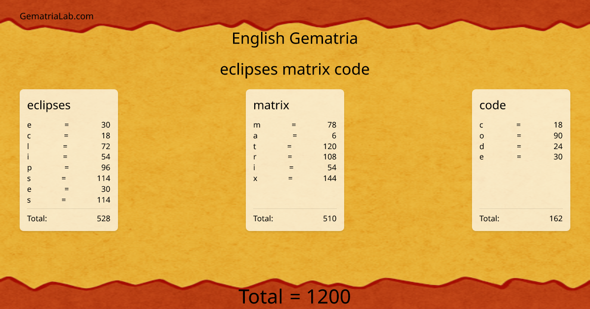 eclipses matrix code in english Gematria
